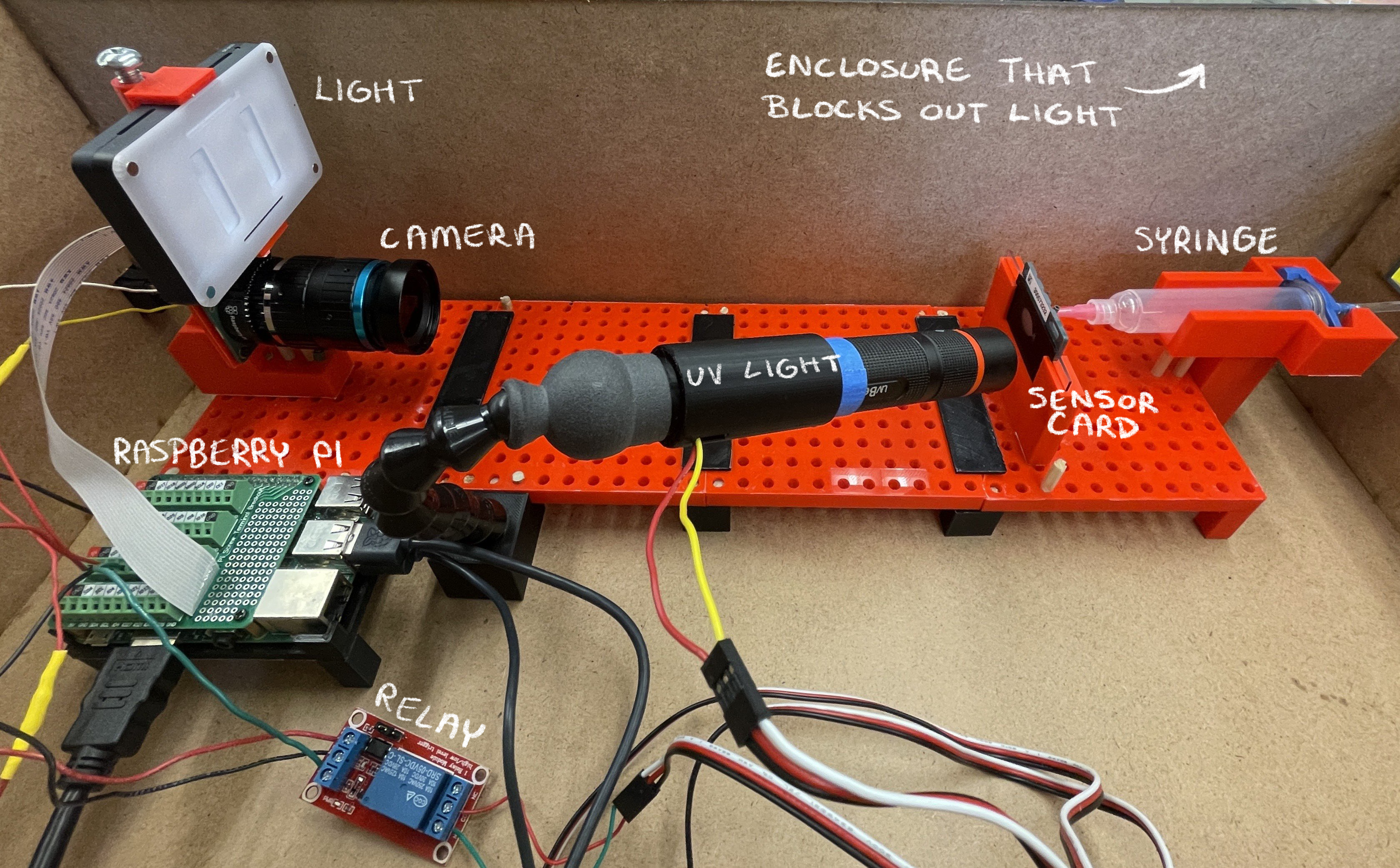 Picture of the device